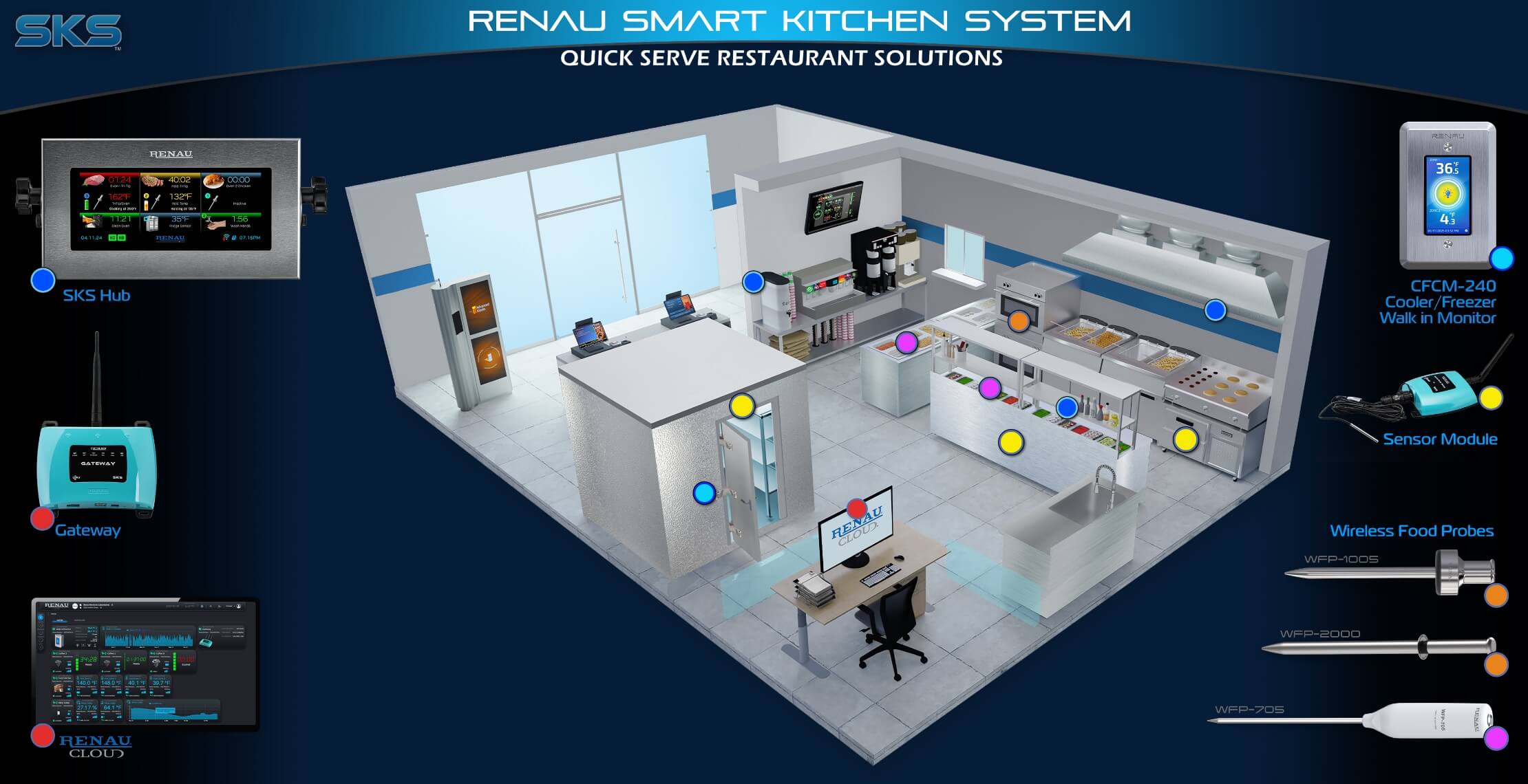 Renau Smart Kitchen System | Quick Serve Restaurant Solutions